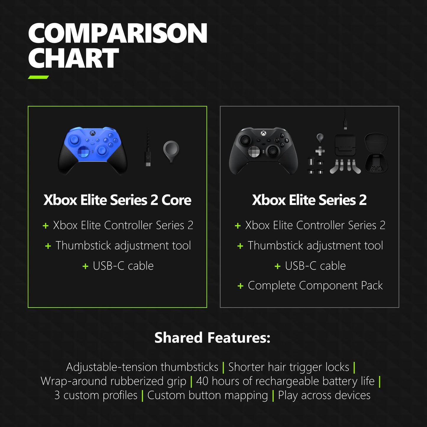 Xbox Elite Series 2 Core Wireless Gaming Controller – Blue – Xbox Series X|S, Xbox One, Windows PC, Android, and iOS